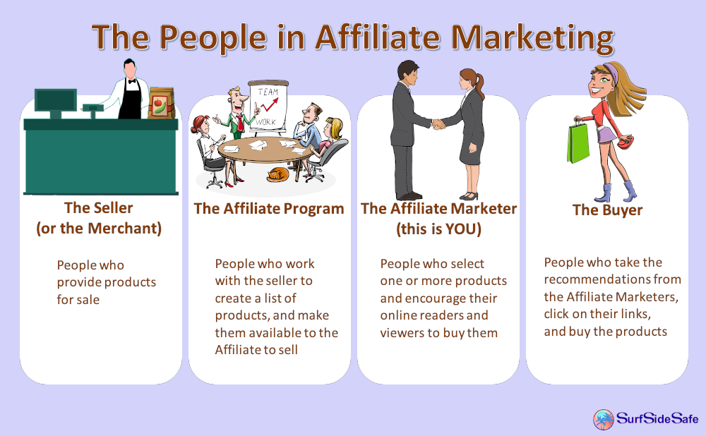 People in Affiliate Marketing