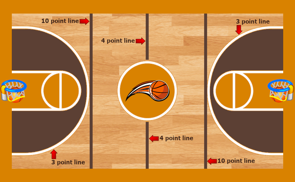 2 Basketball Rules that Should Be Added to make the Game More Exciting